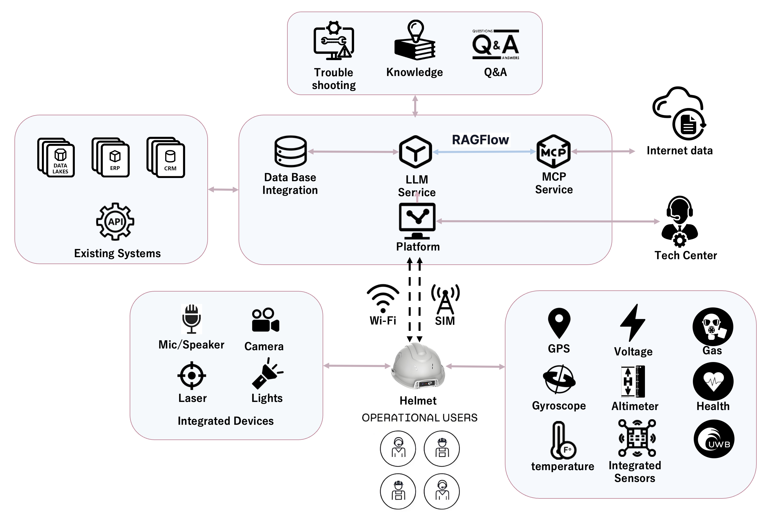 System Architecture Diagram